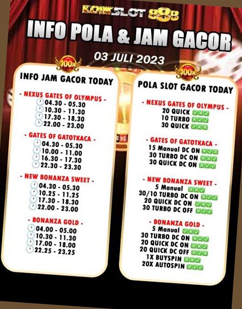 rtp pola slot gacor hari ini